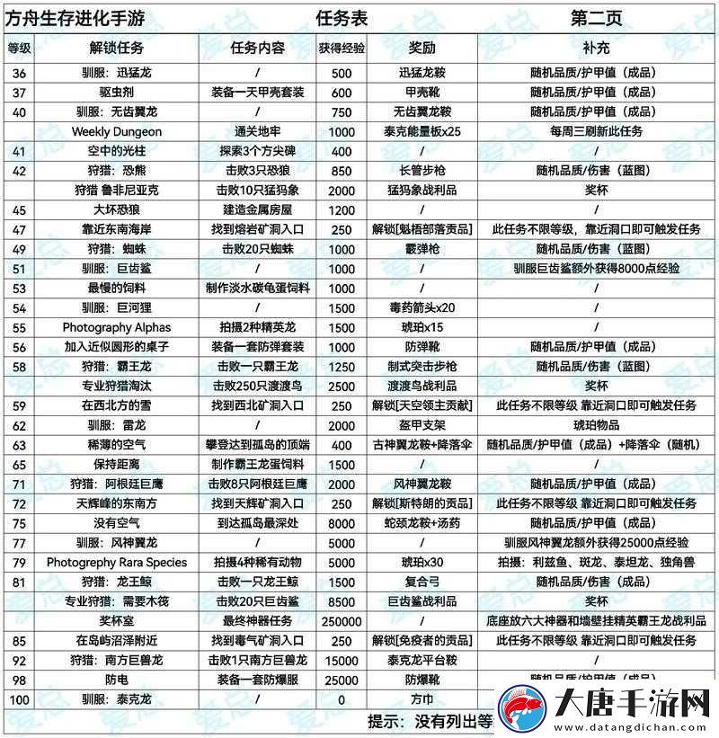 Sm 網(wǎng)調(diào)任務(wù)清單：探索未知的性癖好，你準(zhǔn)備好了嗎？