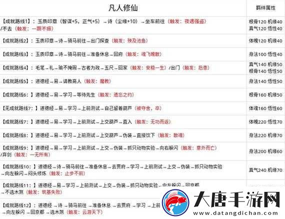 無極仙途問道成就究竟如何達(dá)成？全面攻略揭秘成就秘訣！