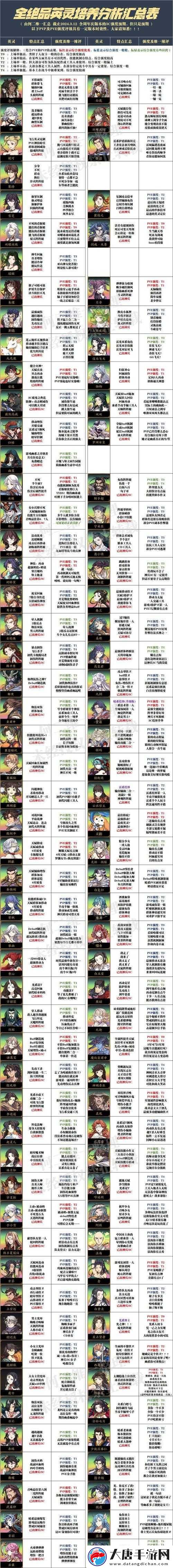 天地劫幽城再臨，韓無砂技能如何搭配？深度解析揭曉懸念！