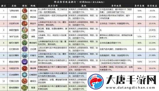天地劫幽城再臨，火系戰(zhàn)陣強(qiáng)度究竟如何？未來(lái)玩法將迎來(lái)哪些革命？