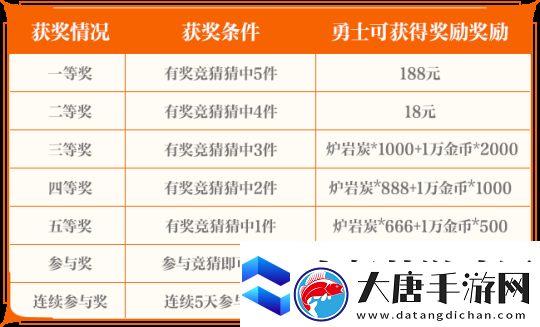 地下城與勇士手游閃光節(jié)系列活動獎勵及規(guī)則介紹