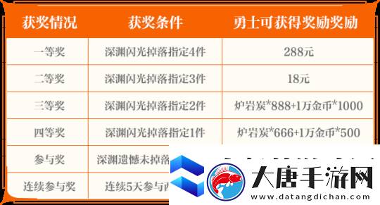 地下城與勇士手游閃光節(jié)系列活動獎勵及規(guī)則介紹