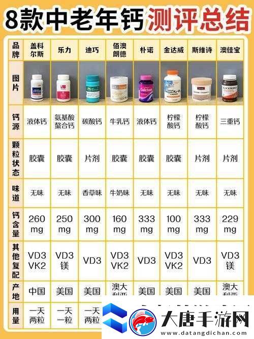如何選擇適合自己的鈣片-專家解讀-Gy-鈣同-2023-鈣片的優(yōu)勢與特點(diǎn)