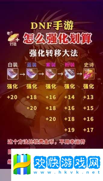 DNF獨特魅力揭秘-吸隊友玩法成游戲新風尚-團隊協(xié)作再升級